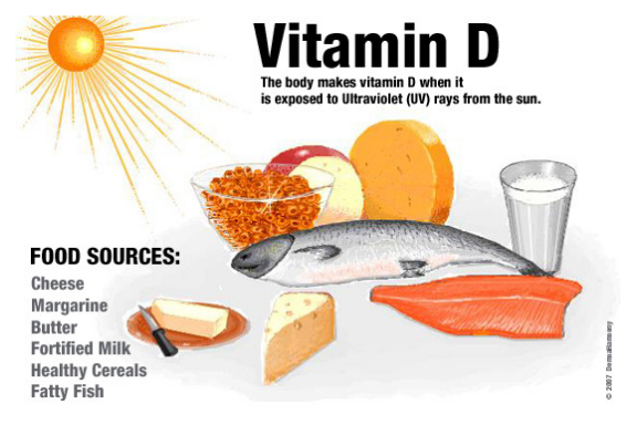 Vitamin D Canva